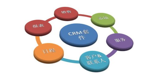 廣州CRM開發公司哪家好？全面解析與推薦